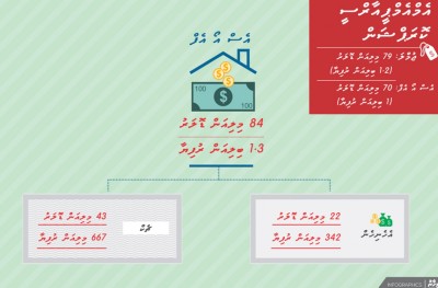 ސުމަކުން ބިލިއަނަކަށް: އެސްއޯއެފްގެ ފިތްްކަނޑައިގެންދާ ވަރުގެ މުއާމަލާތްތައް!