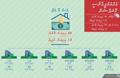 ސުމަކުން ބިލިއަނަކަށް: އެސްއޯއެފްގެ ފިތްްކަނޑައިގެންދާ ވަރުގެ މުއާމަލާތްތައް!