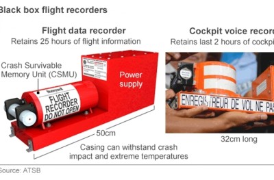 އިޖިޕްޓް އެއާގެ ދެ ވަނަ ކަޅުފޮށި ވެސް ފެނިއްޖެ