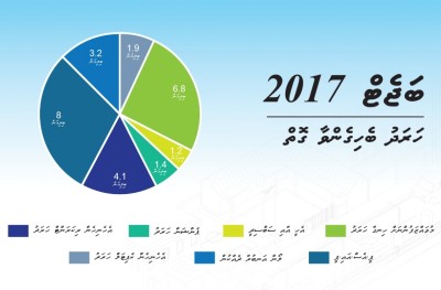 ނަގަން ޖެހޭ ޓެކުހާ ދިމާލަށް ދާން ނުކެރެނީ ކީއްވެ؟