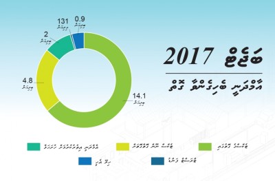 ނަގަން ޖެހޭ ޓެކުހާ ދިމާލަށް ދާން ނުކެރެނީ ކީއްވެ؟