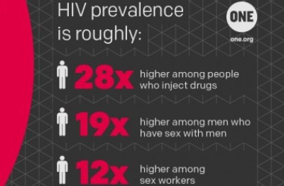 އެއިޑްސް ހުރިކަން ނޭނގި އެތަައް ދިވެހިންނެއް ތިބެދާނެ: އެޗްޕީއޭ