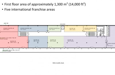 އެންމެ ބޮޑެތި ފާސްޓް ފުޑް ފްރެންޗައިޒްތައް އެއާޕޯޓަށް ގެންނަނީ
