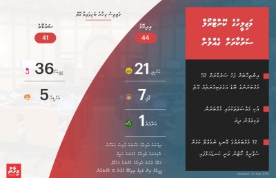 އަދަދު ހަމައެއް ނުވި، މިއީ "ބާތިލް" ހާލަތެއް؟!