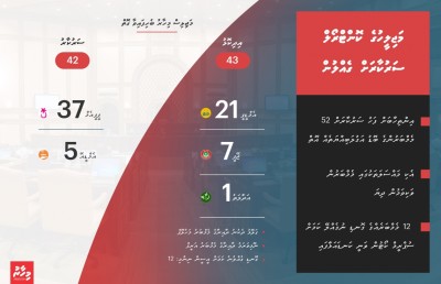 މެމްބަރުން ނުވެއްދީ ސަރުކާރު ގޮތް ހުސްވުމުން: އިދިކޮޅު