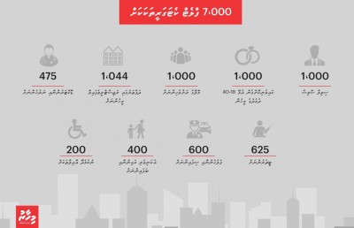 އުއްމީދާއި ޔަގީންކަން ދެމުން 7،000 ފްލެޓަށް ފުރުސަތު ހުޅުވާލައިފި
