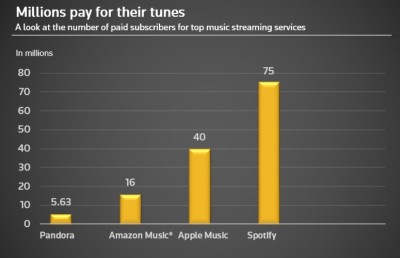 ޔޫޓިއުބުން މިއުޒިކް ސްޓްރީމް ހިދުމަތް ފަށަނީ