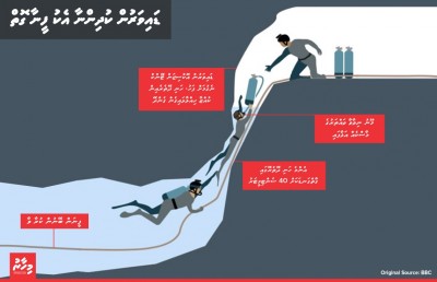 ހޮހަޅައިގައި ތާށިވި ހުރިހާ ކުދިންނާއި ކޯޗު ސަލާމަތްކޮށްފި