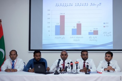 ބޮޑު ޚިޔާނާތުގައި ރާއްޖެއިން ބޭރަށް ދިޔަ ފައިސާ ހޯދަން މަސައްކަތް އެބަ ކުރަން: އޭސީސީ