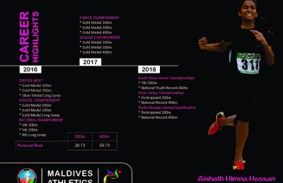 އޭޝިއަން ގޭމްސް އަށް ހަތަރު ދުވުންތެރިން