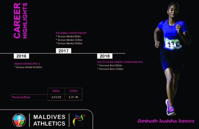 އޭޝިއަން ގޭމްސް އަށް ހަތަރު ދުވުންތެރިން