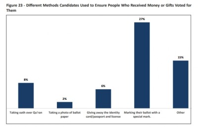 ވޯޓަށް ރިޝްވަތު ދިނުމުގެ މައި ދޮރާށި ހުޅުވާފައި!
