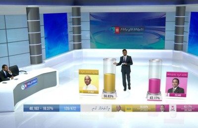 ޕީއެސްއެމްގެ އިންތިހާބު ކަވަރޭޖަށް 10 މިލިއަން ރުފިޔާ ދޭން އަންގައިފި