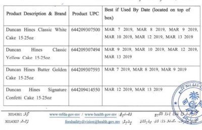 "ޑަންކަން ހައިންސް"ގެ ކޭކް މިކްސްތަކެއް ވިއްކުން މަނާ ކޮށްފި