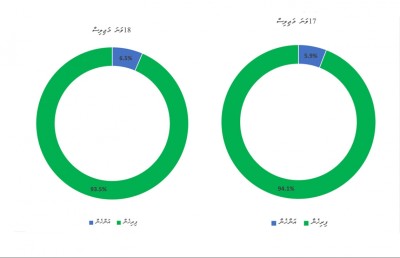 އަންހެނުންނަށް ކޯޓާ ނުދޭން ތާއަބަދު ބަހަނާ