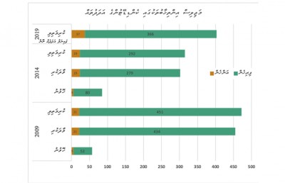 އަންހެނުންނަށް ކޯޓާ ނުދޭން ތާއަބަދު ބަހަނާ