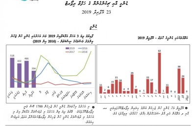 ޑެންގީ އިތުރުވުމުގެ ފުރުސަތު ބޮޑު، ކޮންޓްރޯލްކުރަން އާންމުންގެ އެއްބާރުލުން މުހިއްމު: އެޗްޕީއޭ
