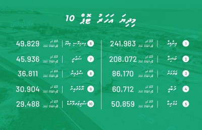 ޔޫކްރެއިންގެ ގިނަ އަދަދެއްގެ ޓޫރިސްޓުން ރާއްޖޭގައި ތާށިވެފައި އެބަތިބި: ޓޫރިޒަމް
