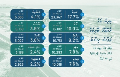 ޔޫކްރެއިންގެ ގިނަ އަދަދެއްގެ ޓޫރިސްޓުން ރާއްޖޭގައި ތާށިވެފައި އެބަތިބި: ޓޫރިޒަމް