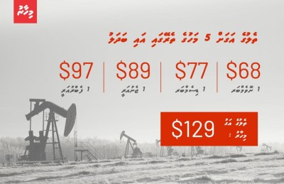ދުނިޔޭގެ ބާޒާރުގައި ތެލުގެ އަގު ބޮޑުވެ ރެކޯޑަކާ ދިމާއަށް!