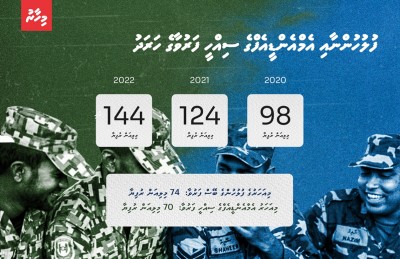 ފުލުހުންނާއި ސިފައިންގެ ސިއްހީ ސްކީމްތައް: އިންސާފެއްތަ؟
