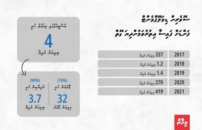 ލޯނުދައްކަން އުފެއްދި ބެކަޕް ޕްލޭން ބޭކާރުވީތަ؟