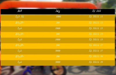 "މަމެން" އިންޓަސްކޫލް ސައިކްލިން ޗެމްޕިއަންޝިޕް މި މަހު 17 ގައި؛ ރަޖިސްޓަ ވާން ހުޅުވާލައިފި