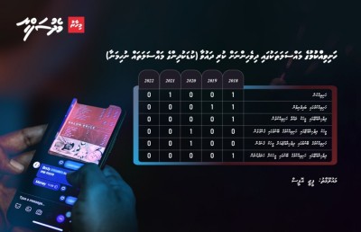 ހަށިވިއްކާ ދިވެހިން: ފާޅުގައި ބިރެއް ނެތި!