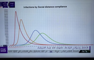 ބާރަށް ފެތުރި ހާލަތު ބިރުވެރިވެއްޖެ؛ 100،000 މީހުން ޕޮޒިޓިވްވެ ފަރުވާ ނުދެވިދާނެ!
