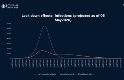 ކޮވިޑް-19 ލަފާކޮށް ހަދާ މޮޑެލްތައް ދިމައެއް ނުވާނެ