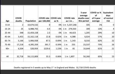 ކޮވިޑް-19ގެ ނުރައްކަލުގެ މާނަ ނަންބަރުން