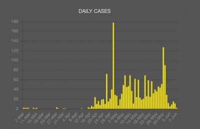 ބަލިޖެހޭ މީހުންނަށް ވުރެ ރަނގަޅުވި މީހުން ގިނަ ހަފުތާއެއް