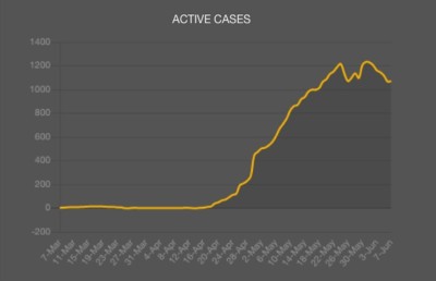 ބަލިޖެހޭ މީހުންނަށް ވުރެ ރަނގަޅުވި މީހުން ގިނަ ހަފުތާއެއް