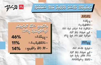 ދަރިން ނުލިބެނީ ކީއްވެ؟ ފަރުވާއަކީ ކޮބާ؟