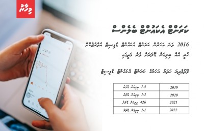 އަޅާނުލައި ތިއްބާ ޑޮލަރުގެ އަގު 17ރ. އިން މަތީގައި ހަރުލައިފި!