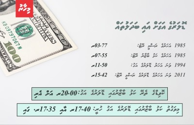 އަޅާނުލައި ތިއްބާ ޑޮލަރުގެ އަގު 17ރ. އިން މަތީގައި ހަރުލައިފި!