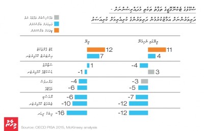 ކިޔަވައިދެވޭ ގޮތް: ދެވޭ ތައުލީމުގެ ފެންވަރު
