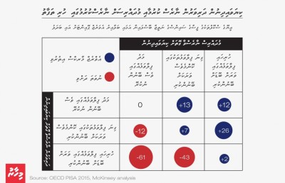 ކިޔަވައިދެވޭ ގޮތް: ދެވޭ ތައުލީމުގެ ފެންވަރު