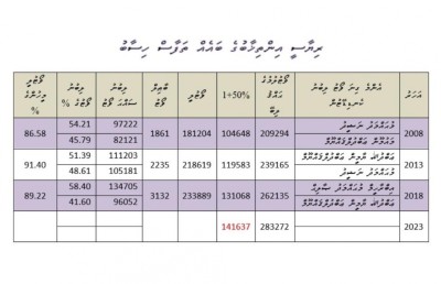 ޖޭޕީގެ ނިންމުމުން ސިޔާސީ މަސްރަހު އަނބުރާލަފާނެ؟