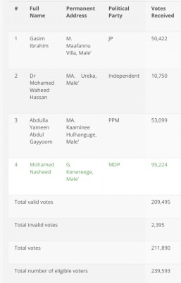 ޖޭޕީގެ ނިންމުމުން ސިޔާސީ މަސްރަހު އަނބުރާލަފާނެ؟