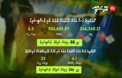 ދަނޑުތައް ވިހަވެފައި، އަހަރެމެން މިކަނީ ރައްކާތެރި އެއްޗެއްތަ؟