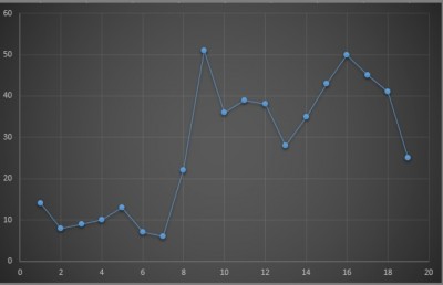 ކޮވިޑްގެ ޕޮޒިޓިވް ކޭސްތައް ގިނަޔަސް ކޮމިއުނިޓީ ޓްރާންސްމިޝަން ކޭސްތައް މަދުވެއްޖެ