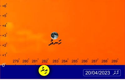 މާދަމާ އީދަށް ވާނެ ކަމާ މެދު ސުވާލެއް ނެތް