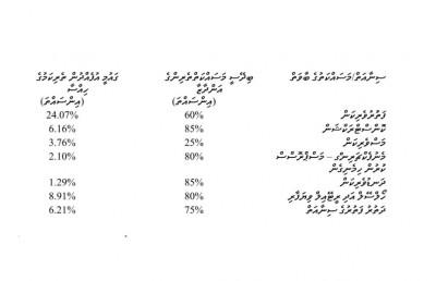 ބިދޭސީ މަސައްކަތްތެރިންނާއި ދިވެހި އިގުތިސޯދީ ގުޅުން