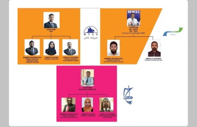 ވަކި "ޓީމަކަށް" ވަޒީފާ ހަމަޖައްސައެއް ނުދެން: އާޒިމް