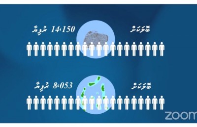 މާލޭގައި އެވްރެޖް އާމްދަނީ އަކީ 14،000، ކުއްޔަކީ 13،500ރ. ދިރާސާ