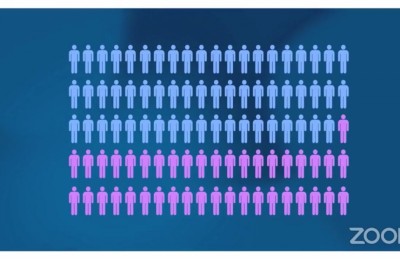 އާމްދަނީގައި ދެ ޖިންސުގެ ފަރަގު ބޮޑު: ދިރާސާ