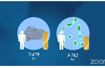 މާލޭގައި އެވްރެޖް އާމްދަނީ އަކީ 14،000، ކުއްޔަކީ 13،500ރ. ދިރާސާ