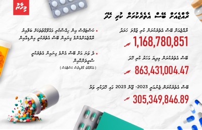 ފެންވަރު ދަށް ބޭހުން ދިވެހިން ހަފުސްވިޔަސް މާ ބޮޑު ކަމަކަށް ނުވޭ!