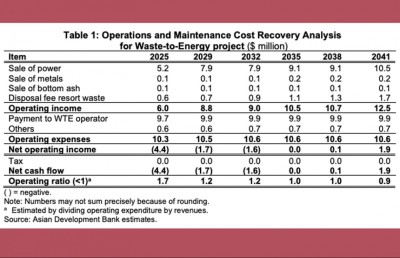 ކުނި އެންދުމުގެ މަޝްރޫއުތަކަށް ބިލިއަނުން، ނަތީޖާއަކީ ކޮބާ؟